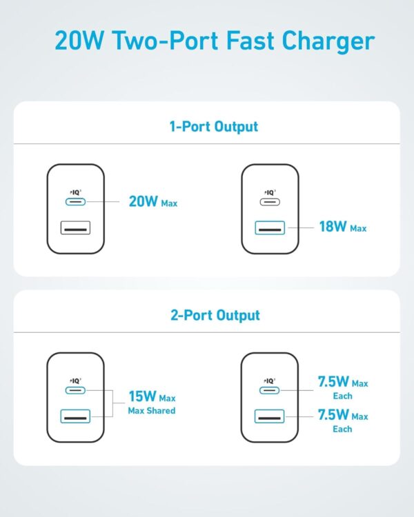 ¡Chollo! Anker Cargador Rápido USB-C 20W (2 Pack)