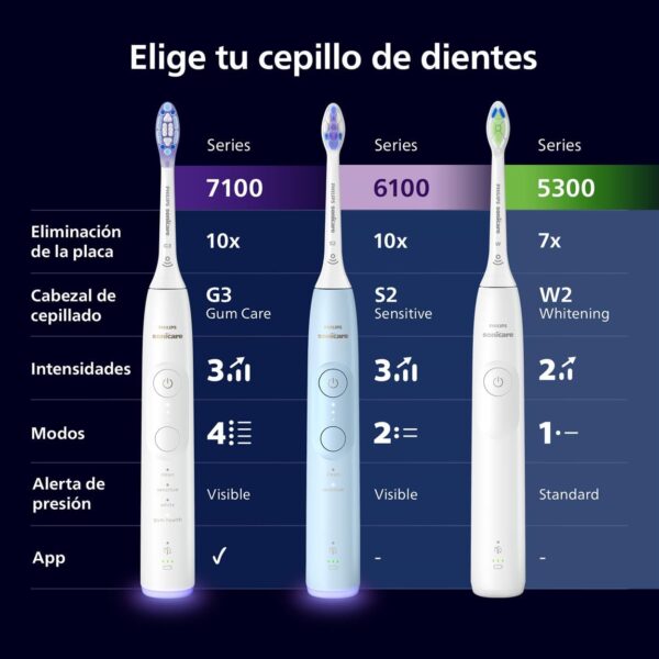 ¡Chollo! Philips Sonicare 5300 Cepillo Eléctrico Blanco