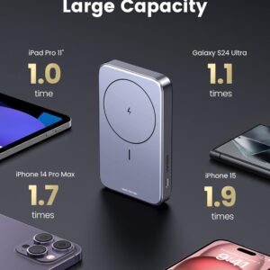 Descuento Power Bank Magnético 10000mAh UGREEN con Soporte