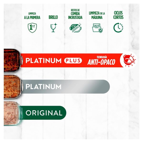 ¡Oferta! Cápsulas Lavavajillas Fairy Platinum Plus Limón