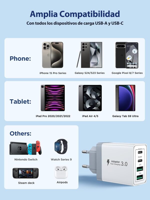 Oferta Cargador USB C 40W 4 Puertos Rápido