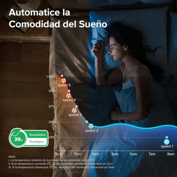 Oferta Ventilador LEVOIT Torre con Control Remoto