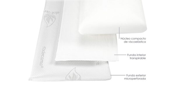 ¡Chollo! Pack de 2 Almohadas Viscoelásticas Aloe Vera