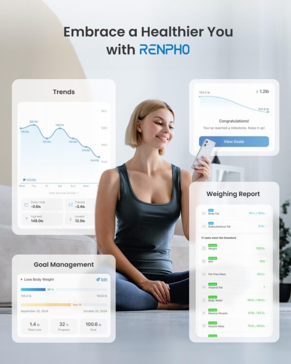 ¡Chollo! RENPHO Báscula Digital Inteligente para Fitness