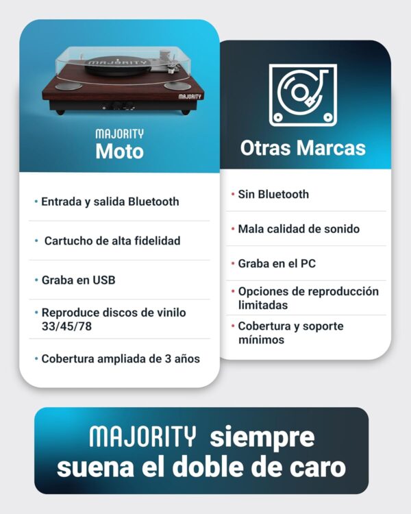 ¡Chollo! Tocadiscos Bluetooth con Grabación USB