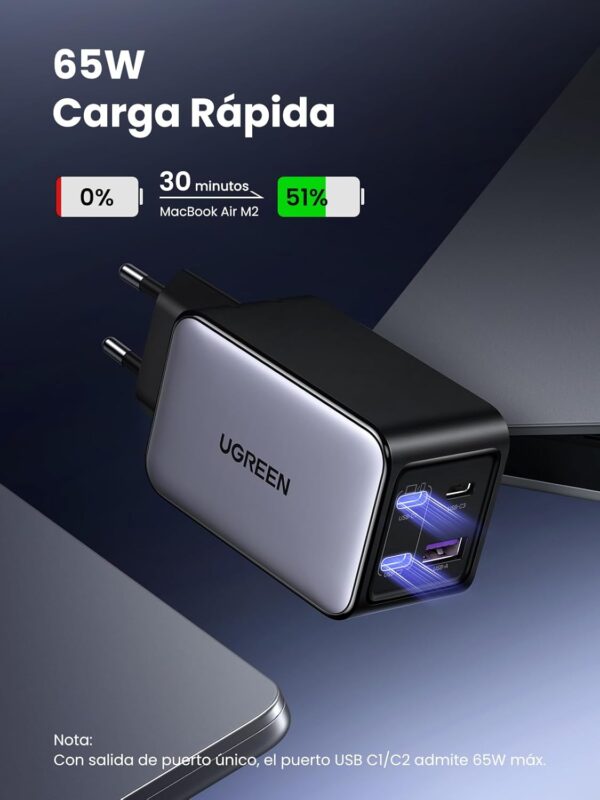 ¡Descuento! Cargador UGREEN Nexode 65W 3x USB-C
